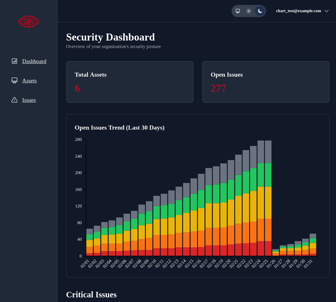 NetVigil Dashboard Preview