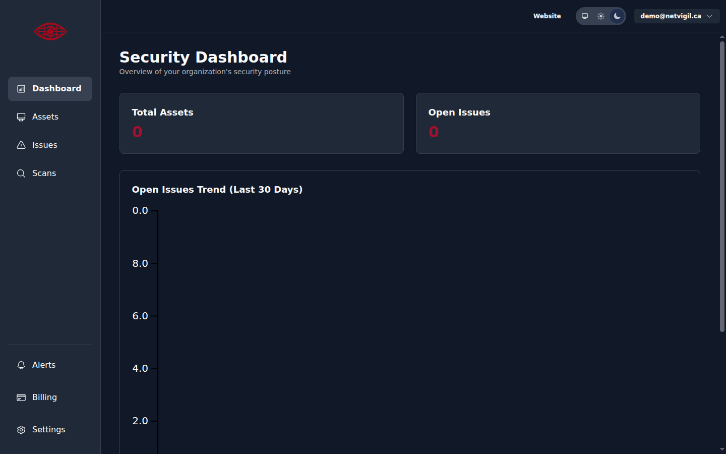 NetVigil security dashboard showing asset counts and issue summary